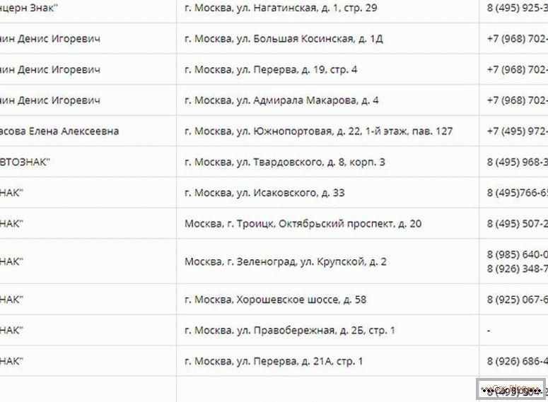 gde da napravite duplikat državnih brojeva na automobilima u Moskvi