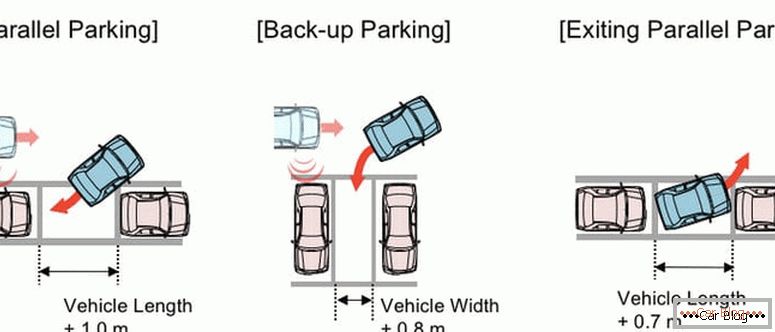 kako naučiti parkirati novog