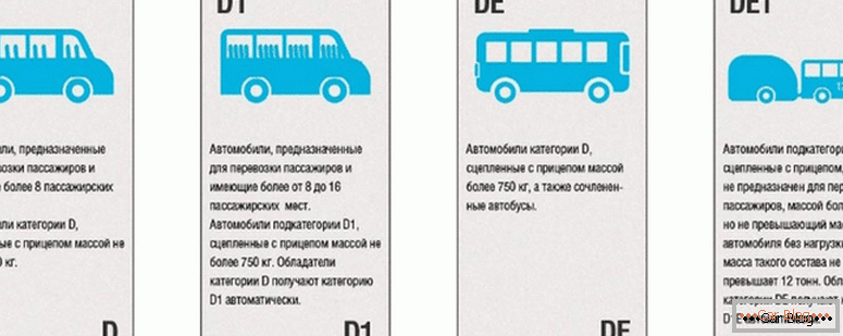 koje su kategorije vozačke dozvole u Ruskoj Federaciji