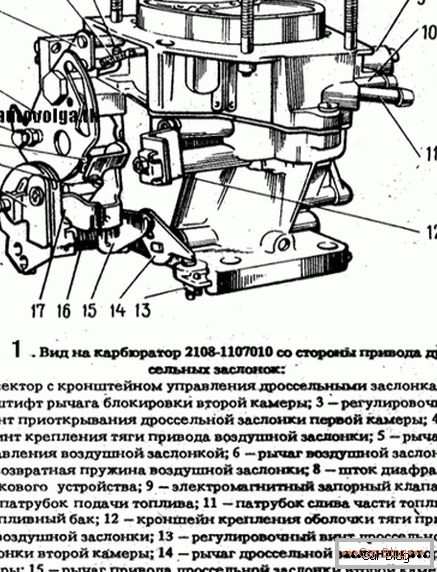 karburator na VAZ 2109