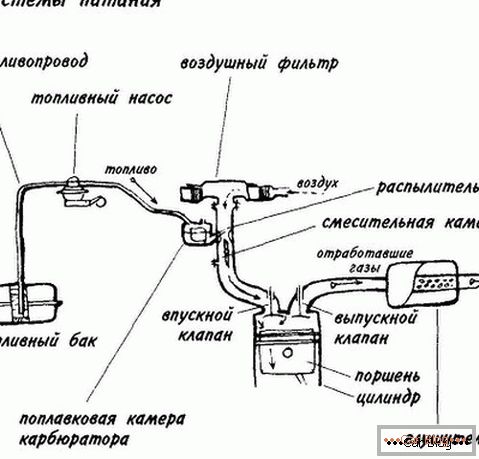 dijagram energetskog sistema motora