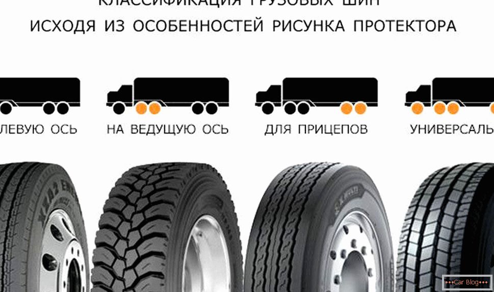 Pattern gazećeg sloja грузовой шины