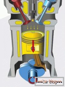 princip rada motora sa unutrašnjim sagorevanjem