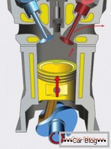 Princip rada motora sa unutrašnjim sagorevanjem
