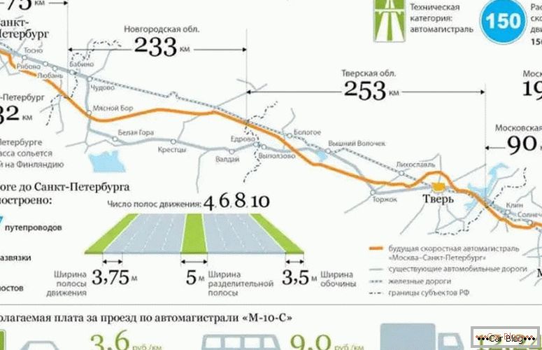 šta je cena pruge Moskve - St. Petersburg